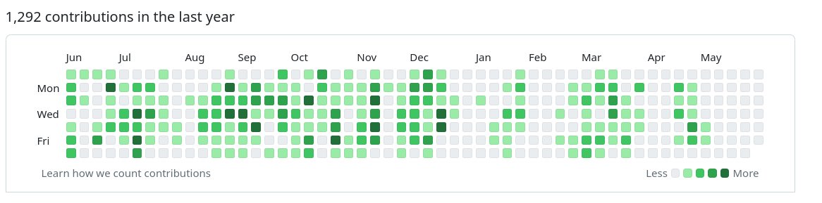 ThatsNotMyCode's tweet photo. Seems @hus_qy stopped actively working on #IOTA, as I predicted before.

IOTA fanbois still believe I'm wrong? https://t.co/0fk9stuhRS