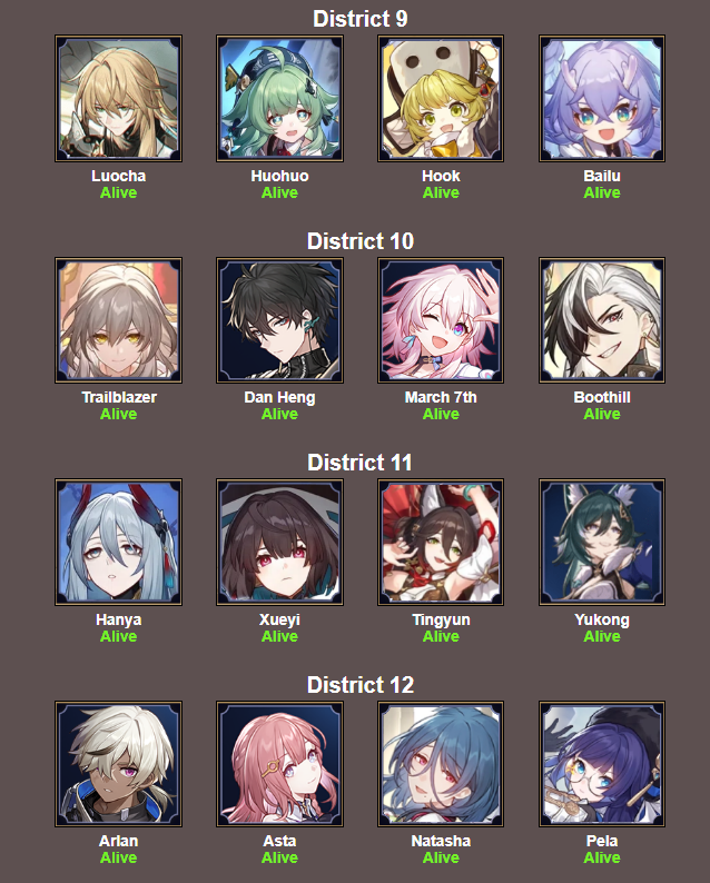 WELCOME TO THE HONKAI GAMES !

YOUR TEAMS ARE AS FOLLOWS ;