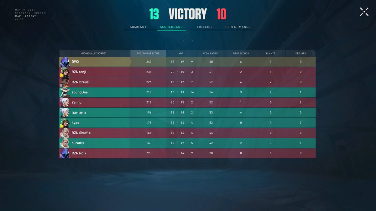 dangervlr tweet media