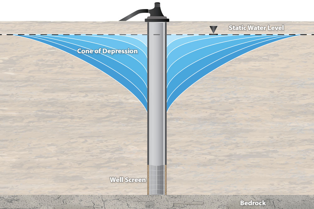 solinstcanada's tweet photo. Learn how, when used together, the #Solinst #Levelogger and 101D Water Level #DrawDown Meter provide a solution for obtaining fundamental #aquifertest data – while also saving you time: https://t.co/sHzj54nkQg
#hydrogeology #groundwater https://t.co/oBT6DC3BsN