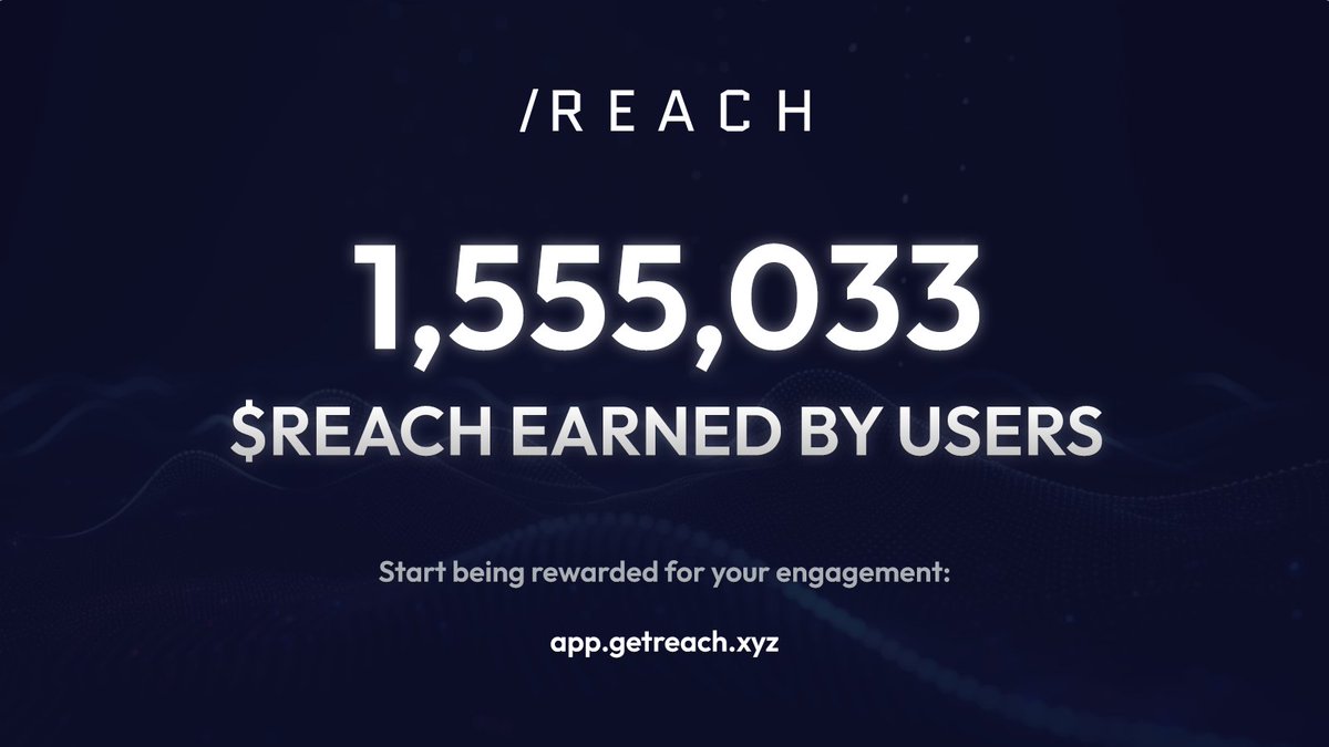 Since migrating to @base 1,555,033 $REACH has been earned by users. A special thank you to @jessepollak and the @base team for their guidance during #onchainsummer. Start being rewarded for your engagement: app.getreach.xyz