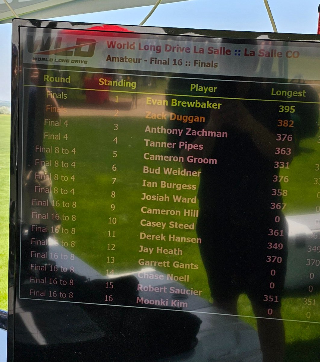 Tony Zachman Golf tweet media