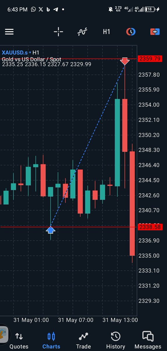 Phase 1 down 🥂 Phase 2 coming in hot 🔥 @YareemaFx, @CableAnalyst, @coincheff my gees ✌️ Let's get it next week 🥂