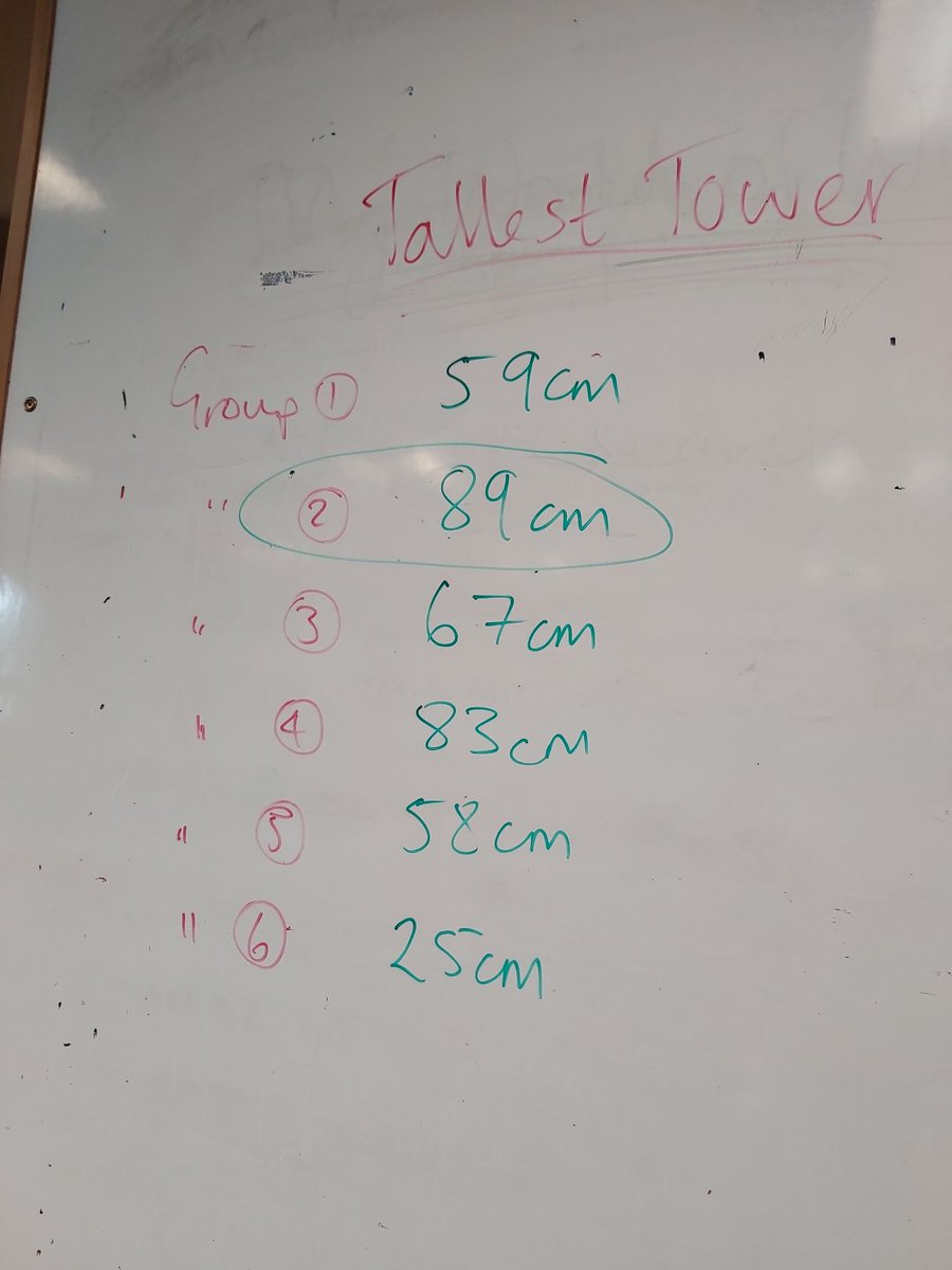 CHS Turret House (@chsturrethouse) on Twitter photo Well done S5s who participated in a team building activity this afternoon. Pasta and marshmallows - what could possibly go wrong?? ๐ทโโ๏ธ๐ #teamwork #problemsolving #WeAreCHS <a href="/CrieffHighRRSA/">CrieffHighRRSA</a> #article29 Turret team highest: 67cm. Well done <a href="/CHSBarvickHouse/">CHS Barvick House</a> for 89cm!! Well done S5s who participated in a team building activity this afternoon. Pasta and marshmallows - what could possibly go wrong?? ๐ทโโ๏ธ๐ #teamwork #problemsolving #WeAreCHS <a href="/CrieffHighRRSA/">CrieffHighRRSA</a> #article29 Turret team highest: 67cm. Well done <a href="/CHSBarvickHouse/">CHS Barvick House</a> for 89cm!!