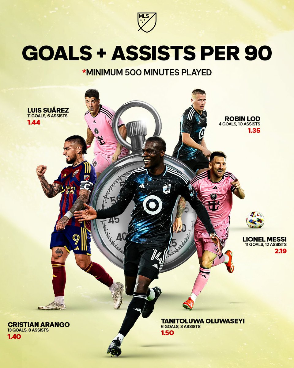 Major League Soccer tweet media