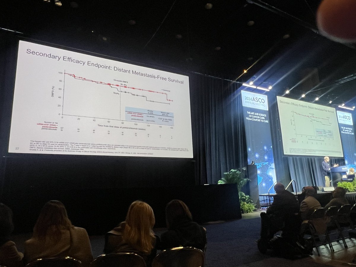 RNA cancer vaccines are under exploration in the adjuvant therapy in multiple tumor types in combination with PD(L)1 therapy including bladder and kidney cancer. Much of this is based on data from melanoma (shown here) and pancreas cancer. #ASCO24