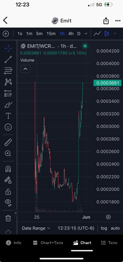 Reverse Time with #Emit
About to make 
🚀⚡️ NEW ATH ⚡️🚀