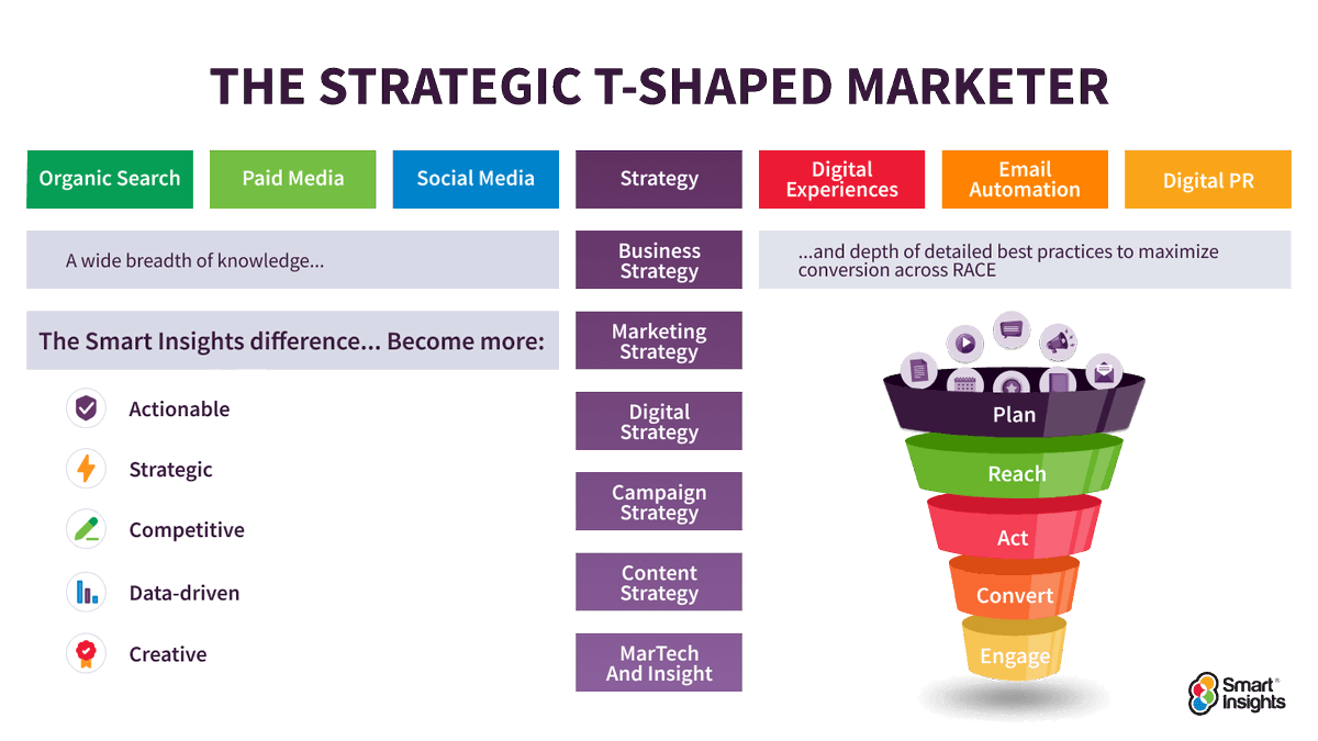 FreshImpetusUK's tweet photo. How best to learn marketing skills for strategy https://t.co/21oFD8G8H3 https://t.co/lHnx5ctFEM