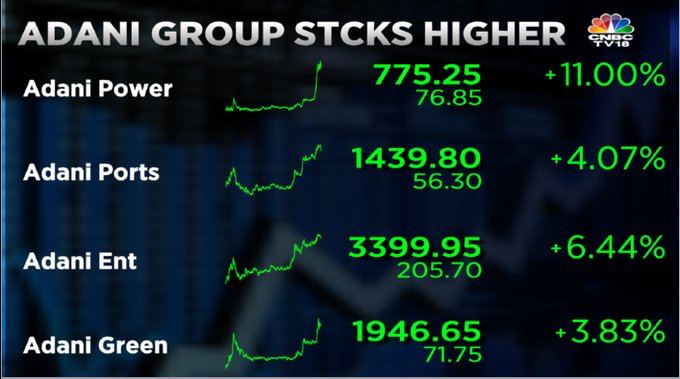 GolfVictor007's tweet image. When Adani goes up while Market is down means its Modi Govt 200% with landslide Majority
#Modi4ViksitAP #AdaniGreenForIndia