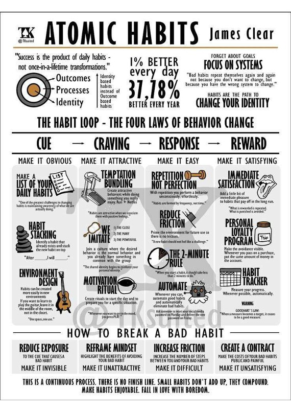 QCompounding's tweet image. Atomic Habits: