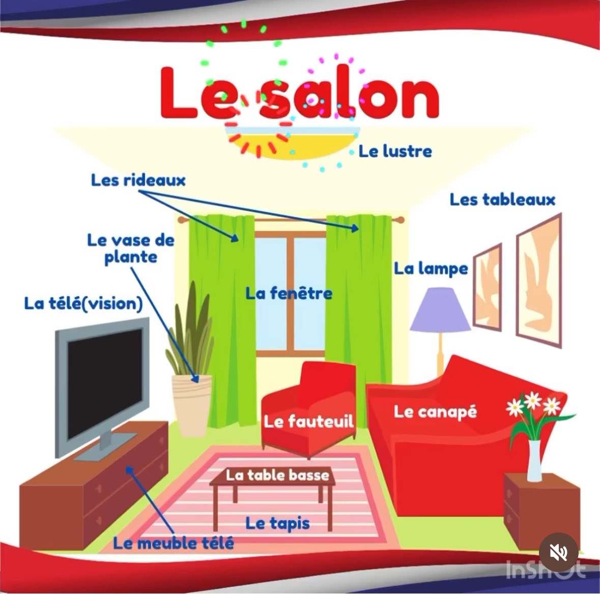 #fle #learnfrench #FLE