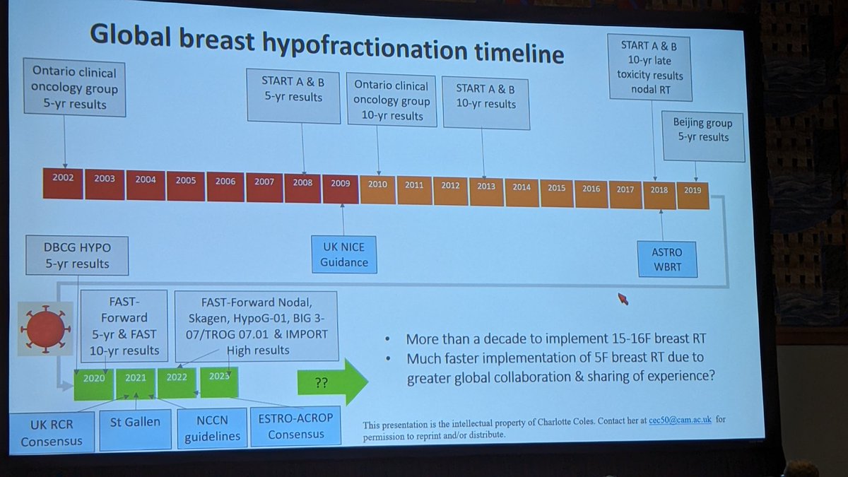 Over a decade of effort to reduce adj RT from 5 wks to 3 to 1. Next step, select the pts who we can omit RT totally and confidently.

#ASCO24 #bcsm #radiotherapy