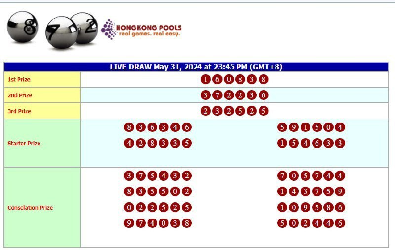 Hasil Pengeluaran Hongkong Pools
Hari ini, Jum'at 31/05/2024
Result : 0838   Sah
Shio : KELINCI
Admin Zientoto Yang Dapat Di Hubungi :
📷Whatsapp : +85585221848
#zientoto #resultHongkong #Hongkongpools #togel #angkajitu #angkatogel #situstogel #livecasino #bandarjudi