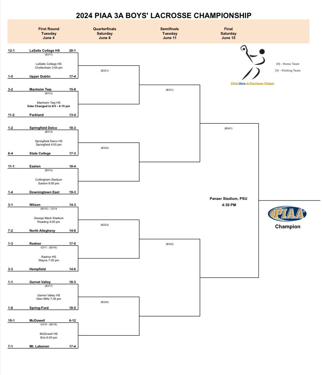 State Boys’ LAX!! ❤️🖤🥍

Hempfield at Radnor
Tuesday, 7 pm
<a href="/hempfield/">Hempfield SD</a>
