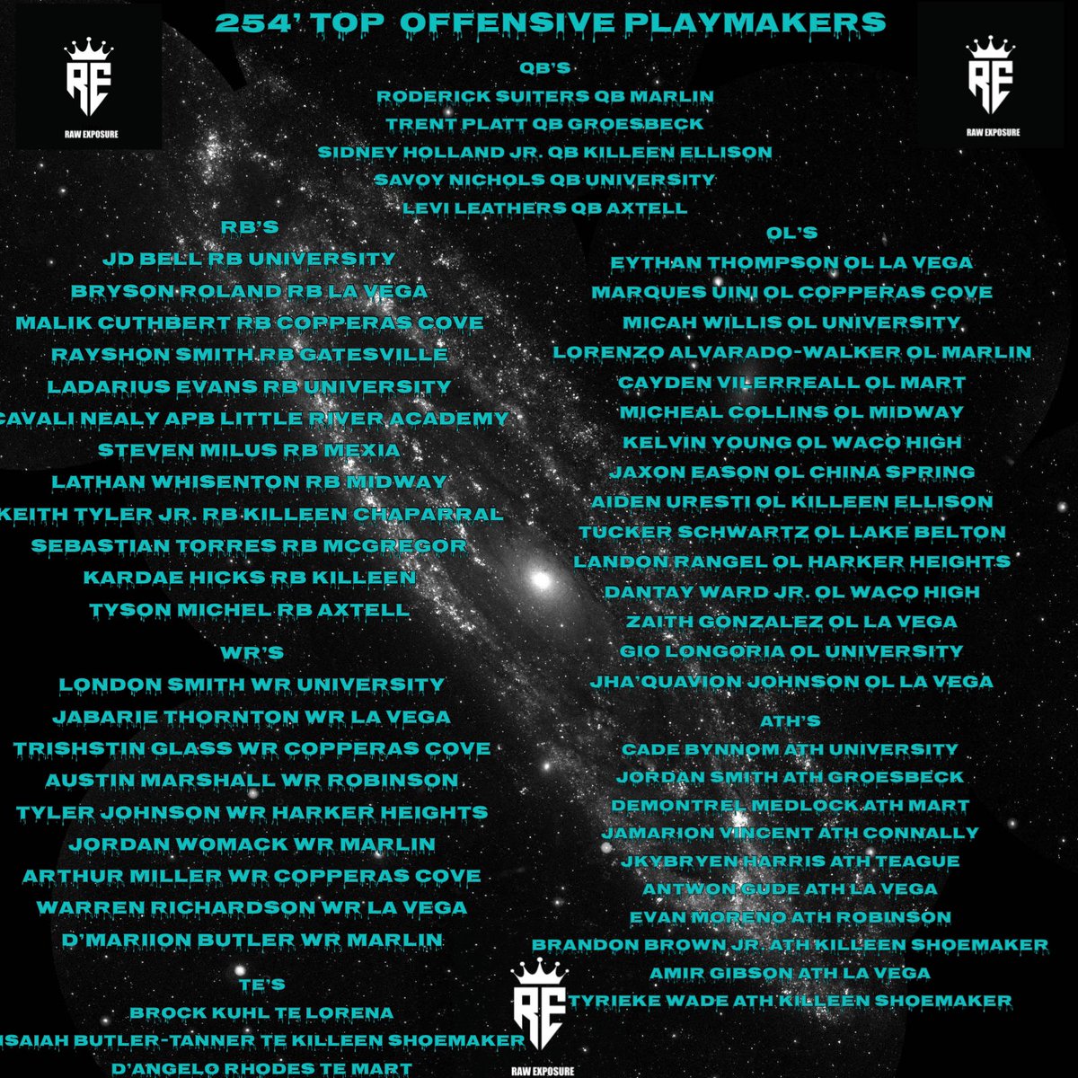Raw Exposure (@britishwalker2) on Twitter photo After hours of extensive film evaluation, we would like to introduce 254’s TOP OFFENSIVE PLAYMAKERS! STRAIGHT DAWGS, Let’s GOOOOOO🔥🔥🔥🔥🔥🎦🎦🎦 <a href="/d1roderick4x/">Roderick</a> @HoudiniQB <a href="/bryson253/">2BrysonR</a> <a href="/jaderiun/">JD BELL</a> <a href="/London_Smith1/">London Smith</a> <a href="/J_thorn1on_/">Jabarie Thornton</a> <a href="/EasonJaxon/">Jaxon Eason</a> <a href="/EythanThompson/">Eythan Thompson</a> <a href="/ZoSilverback66/">Lorenzo (Zo) Walker</a> After hours of extensive film evaluation, we would like to introduce 254’s TOP OFFENSIVE PLAYMAKERS! STRAIGHT DAWGS, Let’s GOOOOOO🔥🔥🔥🔥🔥🎦🎦🎦 <a href="/d1roderick4x/">Roderick</a> @HoudiniQB <a href="/bryson253/">2BrysonR</a> <a href="/jaderiun/">JD BELL</a> <a href="/London_Smith1/">London Smith</a> <a href="/J_thorn1on_/">Jabarie Thornton</a> <a href="/EasonJaxon/">Jaxon Eason</a> <a href="/EythanThompson/">Eythan Thompson</a> <a href="/ZoSilverback66/">Lorenzo (Zo) Walker</a>