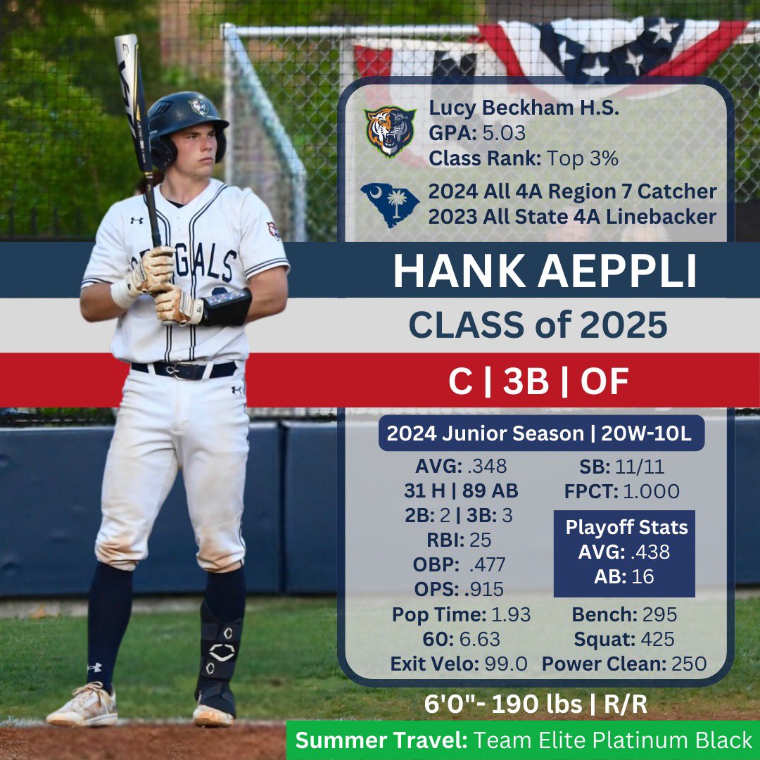 Hank Aeppli (@hank_aeppli) on Twitter photo Unforgettable Junior Season with <a href="/Bengal_Baseball/">LBHS Baseball</a> going 20-10‼️
Grateful to be awarded 2024 SC All-Region 7 4A Catcher & Team MVP!
⬇️⬇️⬇️Highlights
youtu.be/tsVE29w_UHg?fe…
<a href="/mcconnellbj1/">Bj Mcconnell</a>
<a href="/OvoVick7/">Victor Major jr</a>
<a href="/TeamElitePlat/">Kenny Hughes 11</a>
<a href="/Chase_Hughes11/">Chase Hughes</a>
<a href="/diamondprospect/">Diamond Prospects</a>
@PBR_SC
📌Notables Unforgettable Junior Season with <a href="/Bengal_Baseball/">LBHS Baseball</a> going 20-10‼️
Grateful to be awarded 2024 SC All-Region 7 4A Catcher & Team MVP!
⬇️⬇️⬇️Highlights
youtu.be/tsVE29w_UHg?fe…
<a href="/mcconnellbj1/">Bj Mcconnell</a>
<a href="/OvoVick7/">Victor Major jr</a>
<a href="/TeamElitePlat/">Kenny Hughes 11</a>
<a href="/Chase_Hughes11/">Chase Hughes</a>
<a href="/diamondprospect/">Diamond Prospects</a>
@PBR_SC
📌Notables