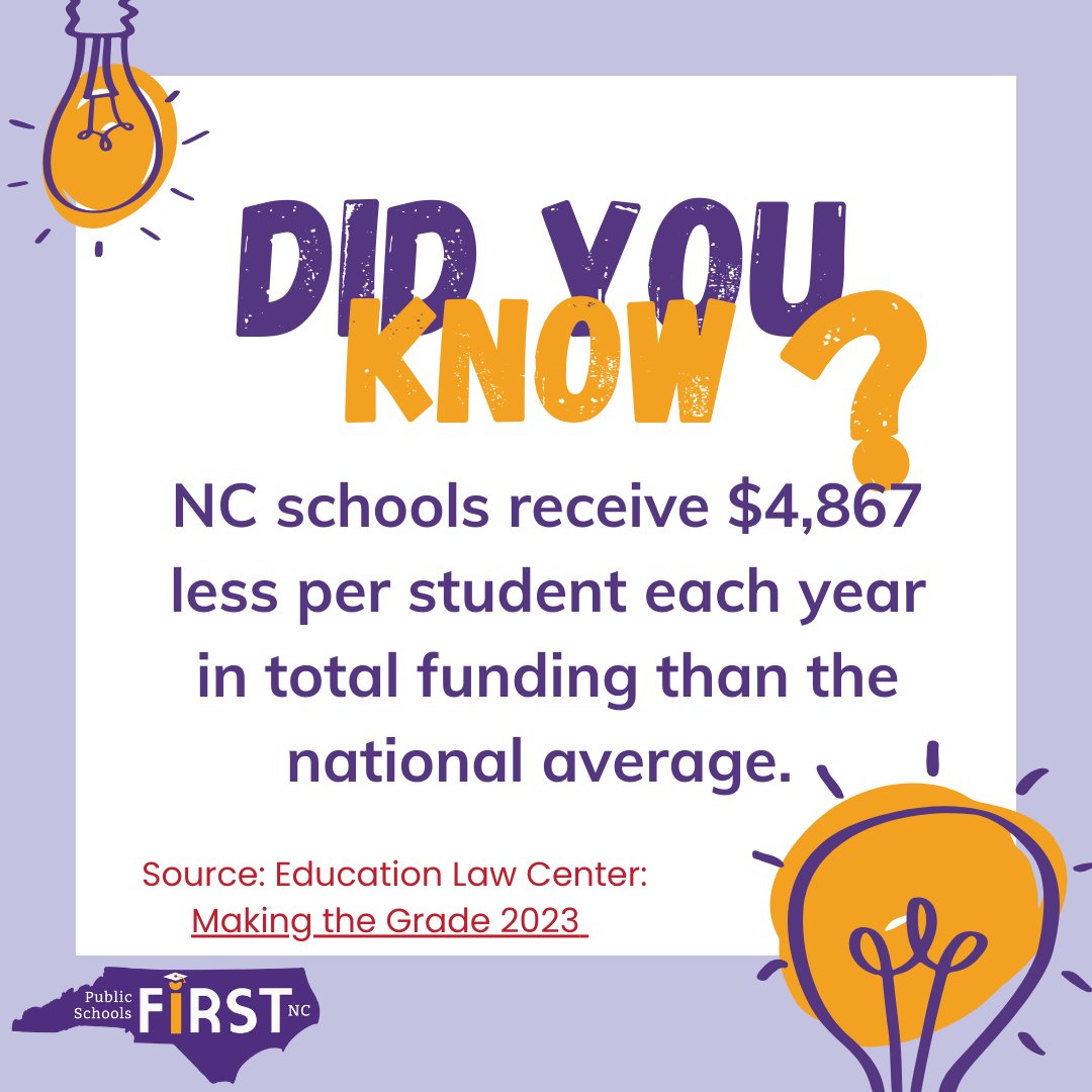 What could your school do with millions more $$? If NC funded schools at the nat'l average, they would receive millions more/yr. Multiply $4,867 (how much NC is below per pupil) by # of students in your school to see how much more $ your school would have #nced #ncpublicschools