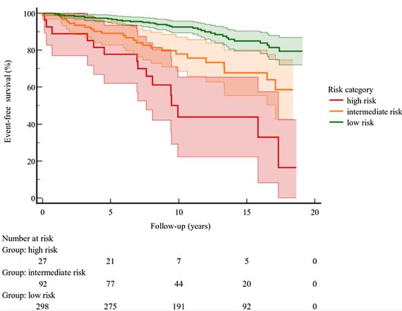 JAHA (@jaha_aha) on Twitter photo Read about the external validation of a risk score for predicting major clinical events in adults with transposition of the great arteries and atrial switch surgery. #AHAJournals <a href="/alexvdbruaene/">Alexander Vd Bruaene</a> <a href="/victor_waldmann/">Victor Waldmann</a> <a href="/Mag_Ladouceur/">Magalie Ladouceur</a> ahajrnls.org/3X3SYi3 Read about the external validation of a risk score for predicting major clinical events in adults with transposition of the great arteries and atrial switch surgery. #AHAJournals <a href="/alexvdbruaene/">Alexander Vd Bruaene</a> <a href="/victor_waldmann/">Victor Waldmann</a> <a href="/Mag_Ladouceur/">Magalie Ladouceur</a> ahajrnls.org/3X3SYi3