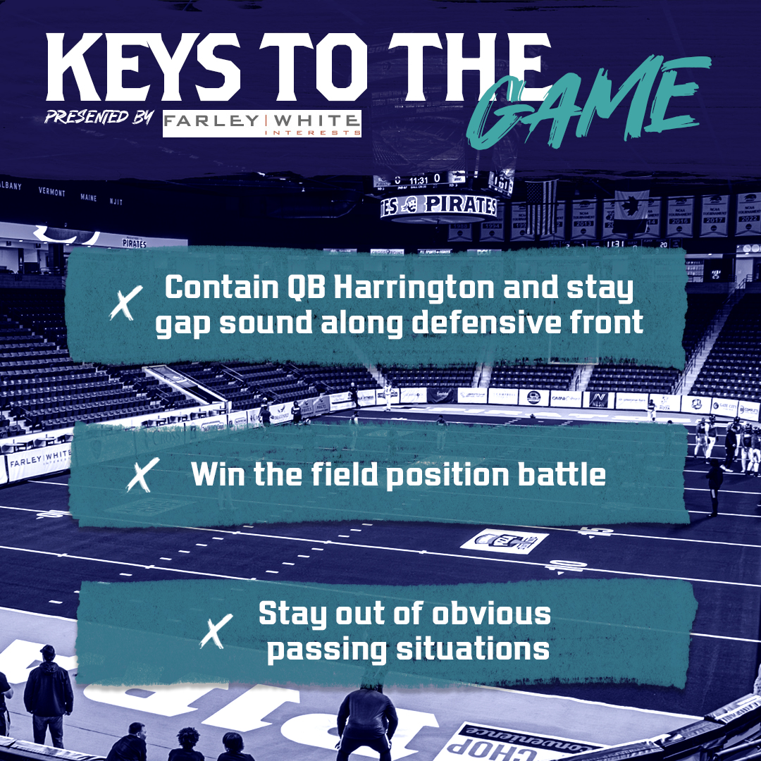 Keys to Getting the W 🔑 Brought to you by Farley White Interests