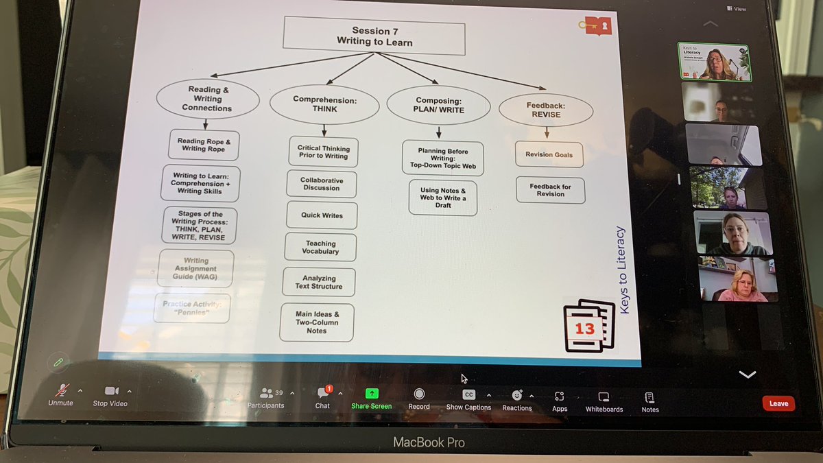 We are in the home stretch… roughly 15 minutes away from wrapping up the pilot cohort with @EducateIN and @KeystoLiteracy Early Literacy Endorsement ✍🏼❤️🤟🏼