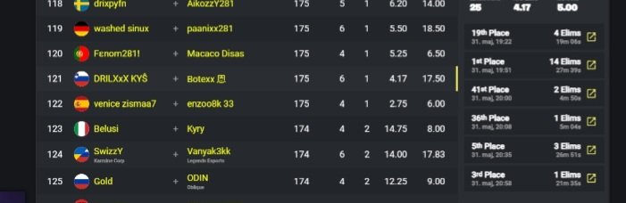 DRILXxX_bplayer's tweet photo. Place top 121 preformence evo cup with @fortnit86146794 we are fucking insane https://t.co/pW8nVIeUgg