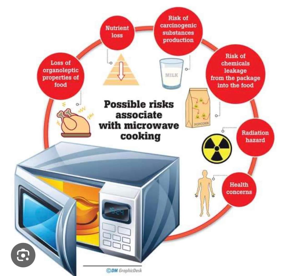 Did you know that In Russia, microwave ovens were banned in 1976 because of their negative health consequences as many studies were conducted on their use. Shockingly The ban was then lifted after Perestroika in the early 90’s.

From a food aspect Microwaved foods lose 60-90% of