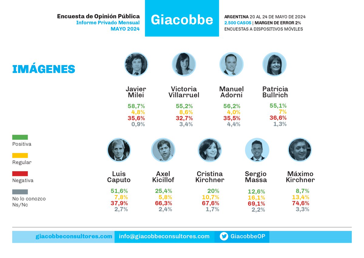 Jorge Giacobbe tweet media