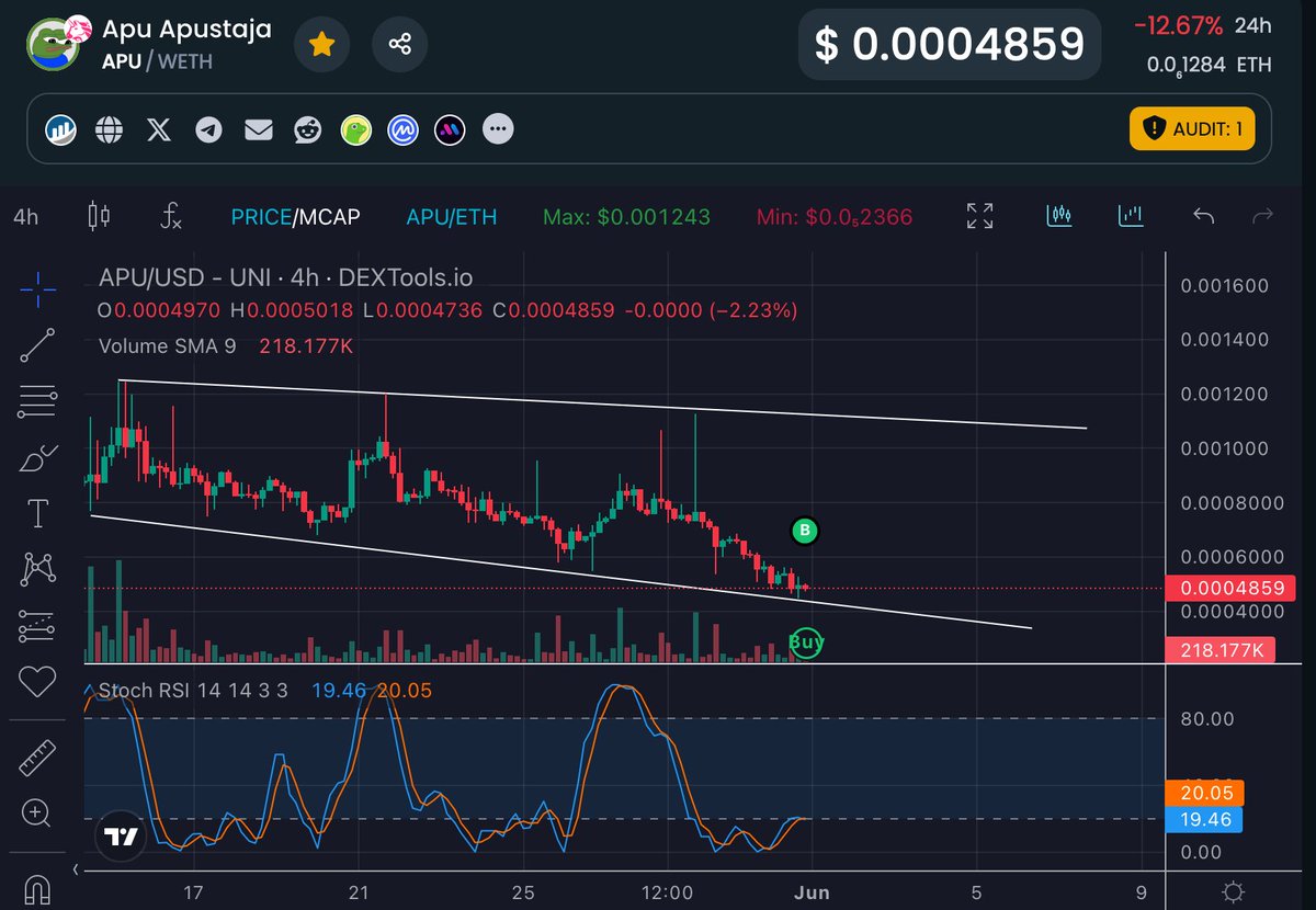 $APU buy signal flashing at the bottom of this descending broadening wedge 👀