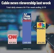 MoneywhoreTrump's tweet photo. Suck that mushroom 🍄‍🟫 dick @CNN #MAGACNN

Yeah suck it good … you cheap little money whores 

Why not just show a porno of @kaitlancollins &amp; @abbydphillip &amp; @ErinBurnett @brikeilarcnn @wolfblitzer @jaketapper in a gang bang w/ DON mushroom 🍄‍🟫 penis #OrangeJesus https://t.co/H0dICgavCQ