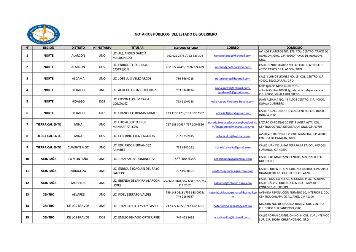 ColegioNotariosGro. tweet media
