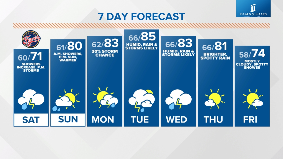 TONIGHT AT 6 • @chase_houletv Greenfield bullying death investigation • @AnnaChalkerNews Closures begin tonight on I-465 • @laurenkostiuk_ The workshop creating Indy's signs • @standridgewx Weekend rain chances WATCH wthr.com/watch @WTHRcom