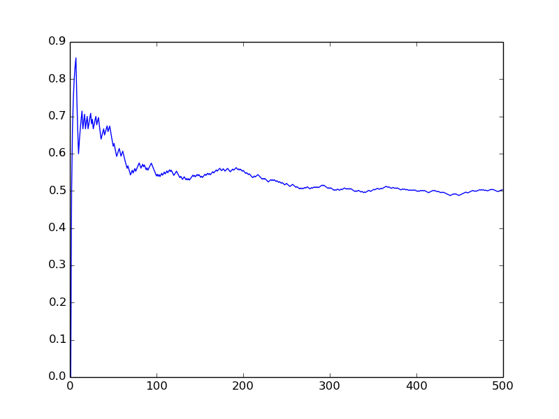 averagekimbro's tweet photo. @fabioviriba looks like Monte Carlo simulation

ref: https://t.co/93kt6GmcCm https://t.co/50v6jwrmpU