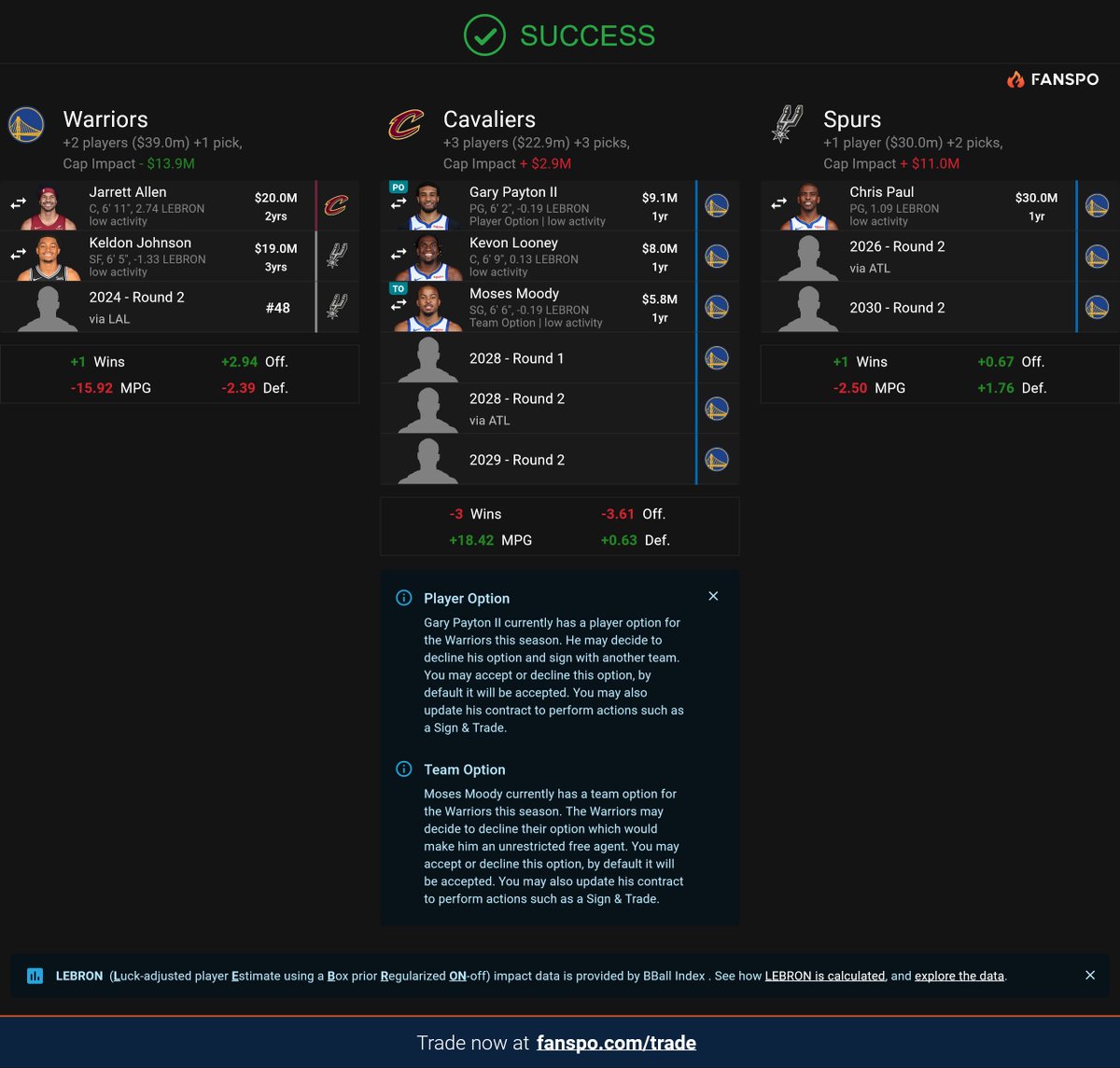 Puts us 11m under the tax line right at 160m(2024-25 tax is set at 171m). That's 19m under the 1st apron and almost 30m under the 2nd.

Gives you access to 10mil in non tax payers. Buyable 2nd round picks and still avoids the dreaded repeater tax.