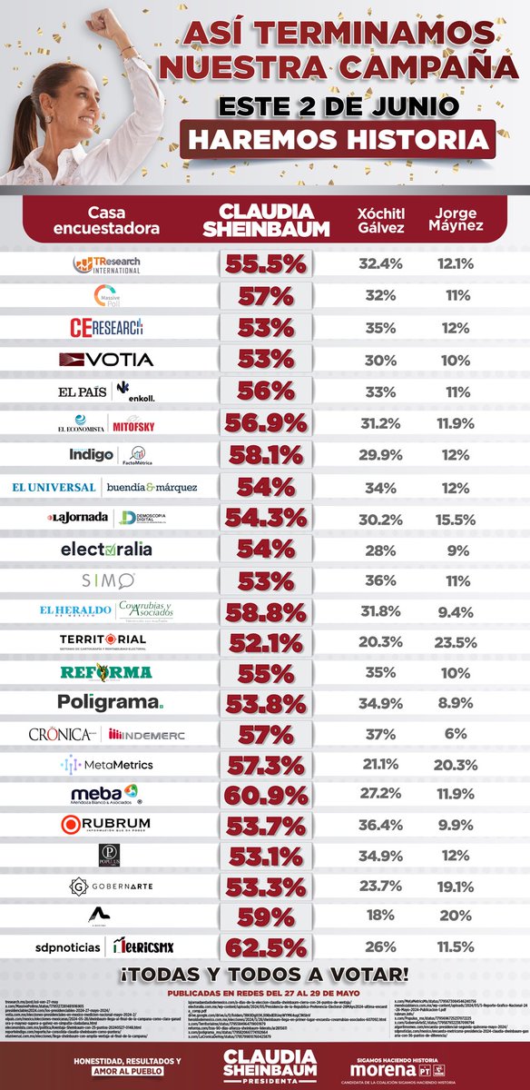 No importa por quien votes, sal a votar este 2 de junio.
