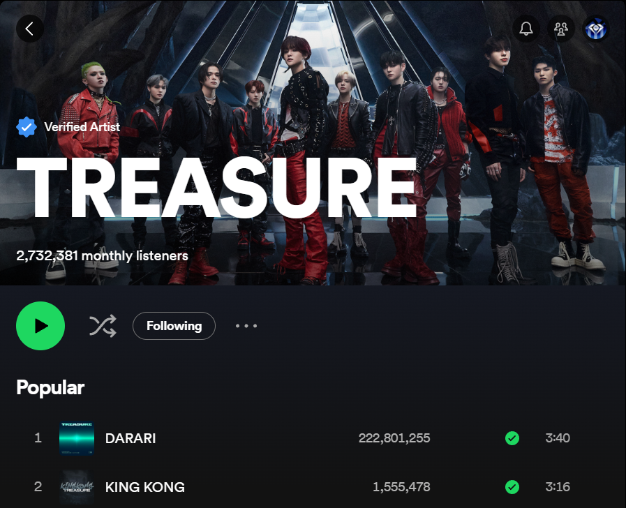 'KING KONG' is now #TREASURE's 2nd most popular song on Spotify, surpassing 'JIKJIN'.