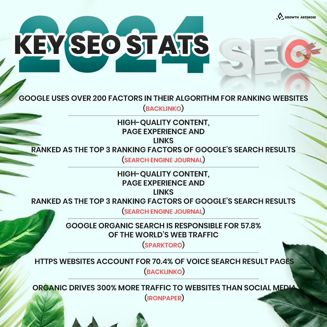 Ahrefs found that almost 60% of the top-ranking pages on Google are over 3 years old! 📅 Ready to conquer the digital domain? Let's optimize and rise to the top! 🚀 #SEO #DigitalMarketing #GoogleStats