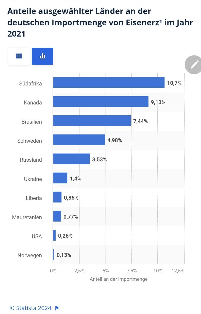 Ist es jemanden in der Ampel mal Aufgefallen was Deutschland macht wenn die BRIC sagt wir stoppen mal die Lieferungen und helfen Russland damit?