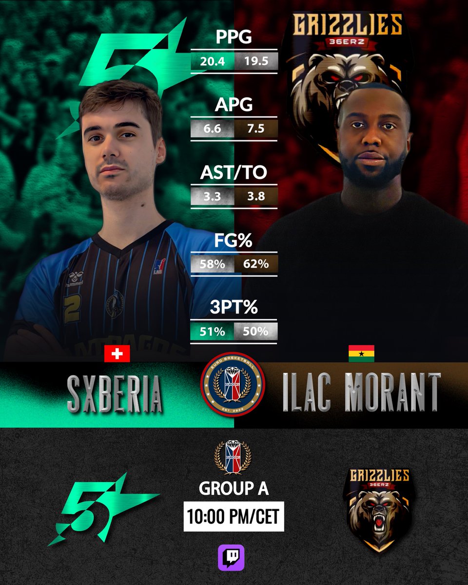 ๐๐จ๐ฅ๐ข ๐ฎ๐ ๐๐๐๐๐จ๐ (@euro2kleague) on Twitter photo ๐ซ๐ท <a href="/FiveStars_GT/">CHAMPAGNE FIVE STARS ๐ซ</a> - <a href="/36erzG/">36erz Grizzlies</a> ๐ฉ๐ช
๐ฉ๐ช ๐ฏ๐ฒ๐๐ฅ๐ญ ๐ฆ๐ง๐๐ก๐ ๐๐ก ๐ง๐๐ ๐ช๐๐ฌ ๐ข๐ ๐ซ๐ท ๐๐๐ฉ๐๐ฆ๐ง๐๐ฅ๐ฆ ๐๐ข๐ ๐๐ก๐๐ง๐๐ก๐ ๐๐ฅ๐ข๐จ๐ฃ ๐ ๐๐ฆ ๐ง๐๐ ๐๐๐ฅ๐ ๐๐ก๐ฆ ๐ง๐๐๐ ๐ข๐ก ๐ง๐๐ ๐๐ฅ๐ข๐จ๐ฃ ๐๐๐๐๐๐ฅ๐ฆ
๐จ ๐๐๐ฉ๐ ๐ก๐ข๐ช
๐ฅ๏ธ twitch.tv/xortek45 ๐ซ๐ท <a href="/FiveStars_GT/">CHAMPAGNE FIVE STARS ๐ซ</a> - <a href="/36erzG/">36erz Grizzlies</a> ๐ฉ๐ช
๐ฉ๐ช ๐ฏ๐ฒ๐๐ฅ๐ญ ๐ฆ๐ง๐๐ก๐ ๐๐ก ๐ง๐๐ ๐ช๐๐ฌ ๐ข๐ ๐ซ๐ท ๐๐๐ฉ๐๐ฆ๐ง๐๐ฅ๐ฆ ๐๐ข๐ ๐๐ก๐๐ง๐๐ก๐ ๐๐ฅ๐ข๐จ๐ฃ ๐ ๐๐ฆ ๐ง๐๐ ๐๐๐ฅ๐ ๐๐ก๐ฆ ๐ง๐๐๐ ๐ข๐ก ๐ง๐๐ ๐๐ฅ๐ข๐จ๐ฃ ๐๐๐๐๐๐ฅ๐ฆ
๐จ ๐๐๐ฉ๐ ๐ก๐ข๐ช
๐ฅ๏ธ twitch.tv/xortek45