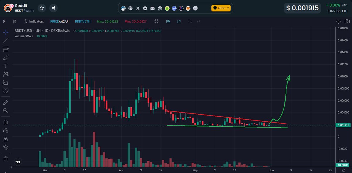 Paddy_stash 💰💰 tweet media