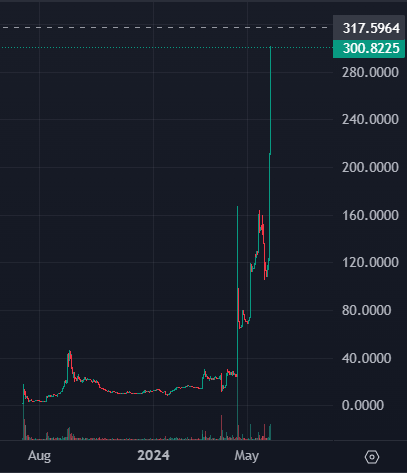 0xYMEGOD's tweet photo. $CEREAL just hit an All-Time-High vs $PLS! 🥣🔥 https://t.co/1qDxzgqh0k