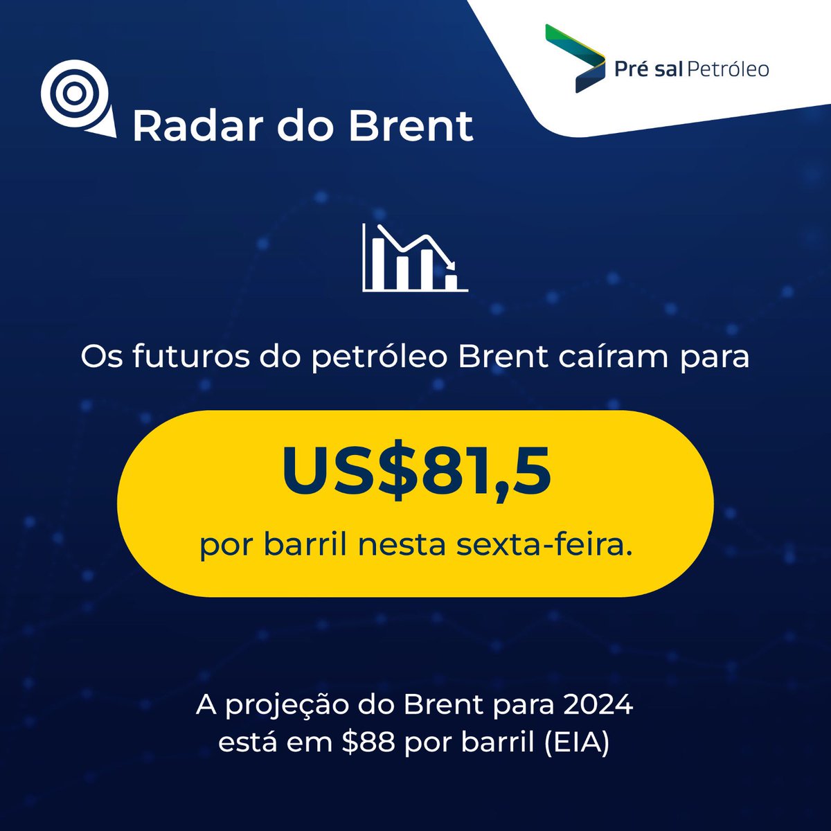 Legenda:
💲🛢️RADAR DO BRENT | Seguimos acompanhando os movimentos no mercado internacional que interferem no preço do Brent. 
Causas das flutuações do Brent
Expectativa de cortes prolongados até 2025 na produção da OPEP+
Incertezas do lado da demanda.