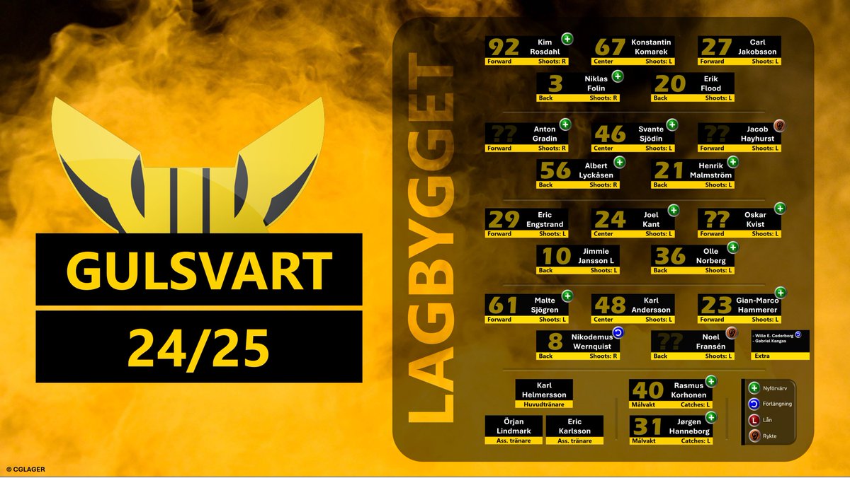 CGLager's tweet image. Gradin klar✅ och kan adderas till det 💛🖤 lagbygget. Tydligt är också att ECHL-finalisten Jacob Hayhurst ska vara klar för VIK nästa säsong, enligt flera källor. Är Hayhurst ämnad för 1a eller 2a linan tror ni?

#gulsvartalagbygget #västeråsik #vikhockey #twittpuck #sillyseason