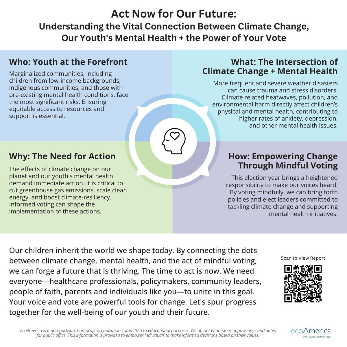 🗳️🌱 Your vote has power! Discover how it can influence mental health and climate change for our youth. Check out our new infographic Act Now for Our Future and see the connection. #VoteForChange #MentalHealth buff.ly/3ycFINJ