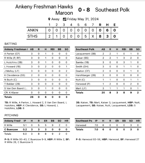 AHSHawks9thBaseball tweet media