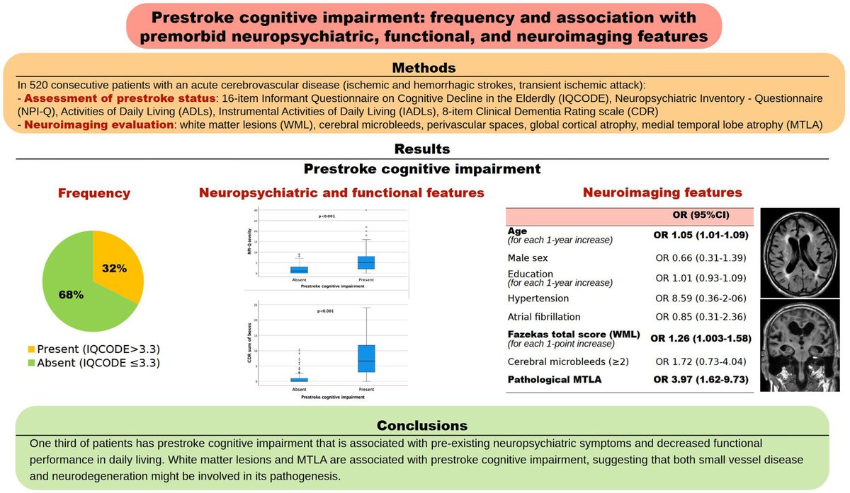 #STROKE Original Research: Small vessel disease and neurodegeneration are associated with the pathogenesis of prestroke cognitive impairment. #AHAJournals ahajrnls.org/3V7VMYC