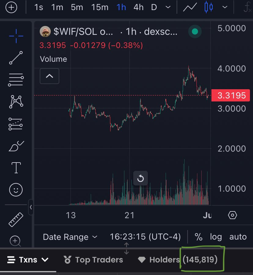 Buldak_Crypto's tweet photo. $Zack is only 10X the number of holders away from visiting $Wif and $Zack is only 2 weeks old 😆@MrZackMorris https://t.co/N8d88ZN84F