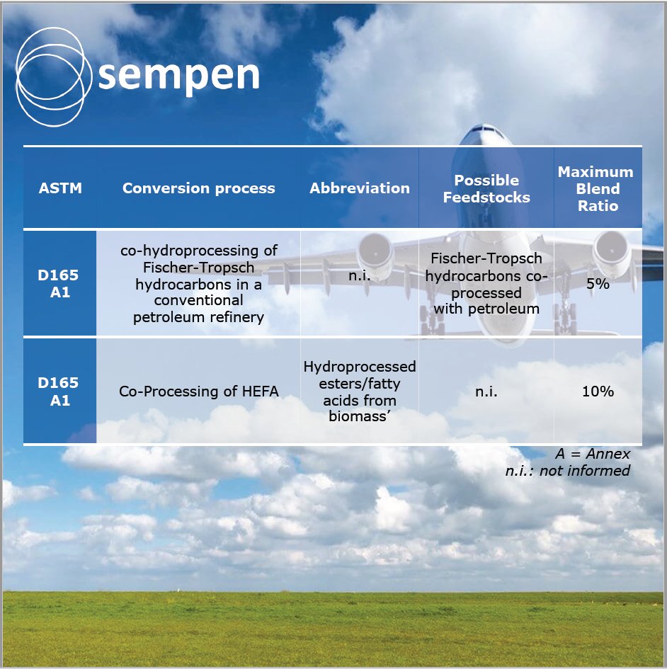 Sempen_Energy's tweet photo. ✈️@ICAO approved 11 pathways for SAF production. SAF must meet some sustainability indicators in 3 categories:
1. GHG and Carbon Stock
2. GHG reduction permanence, site Conservation, Waste, Chemicals, Seismic &amp; Vibrational Impacts
3. Human, labor, land rights &amp; social development https://t.co/G5kA3DOaiR