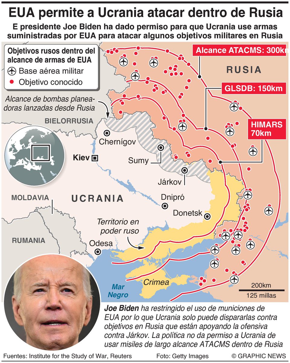 El presidente #JoeBiden ha dado permiso para que Ucrania use armas suministradas por EU para atacar algunos objetivos militares en Rusia, pero solo cerca de la región de Járkov. #Infografía Graphic News