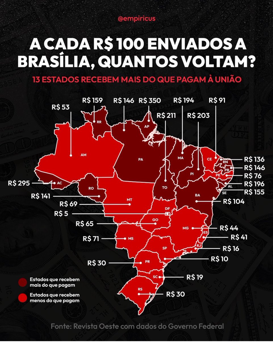 Isso aqui é ABSOLUTAMENTE insustentável.