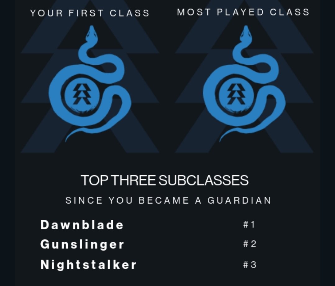 Stumpy_TheStump's tweet image. Born to Hunter, forced to Well